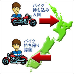 バイク往復プラン