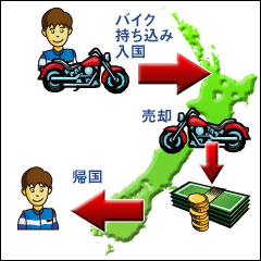 バイク片道プラン